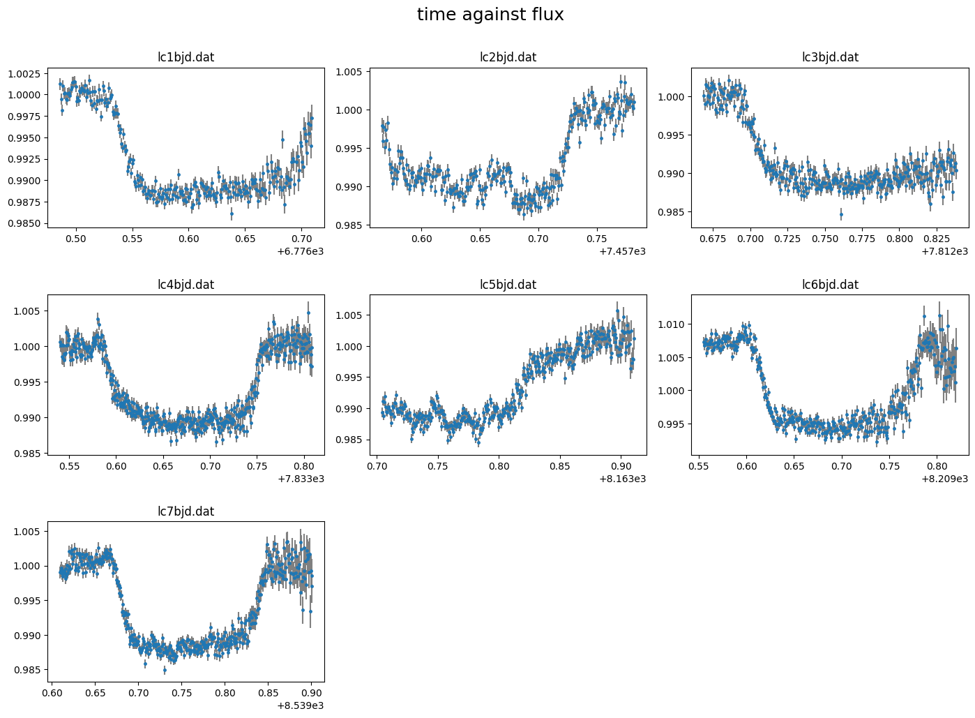 ../_images/tutorial_CONAN_WASP127_EULER_10_0.png