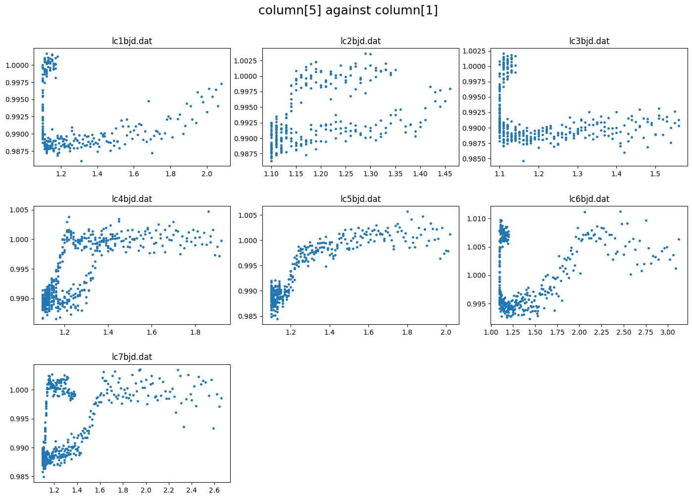 ../_images/tutorial_CONAN_WASP127_EULER_12_0.png