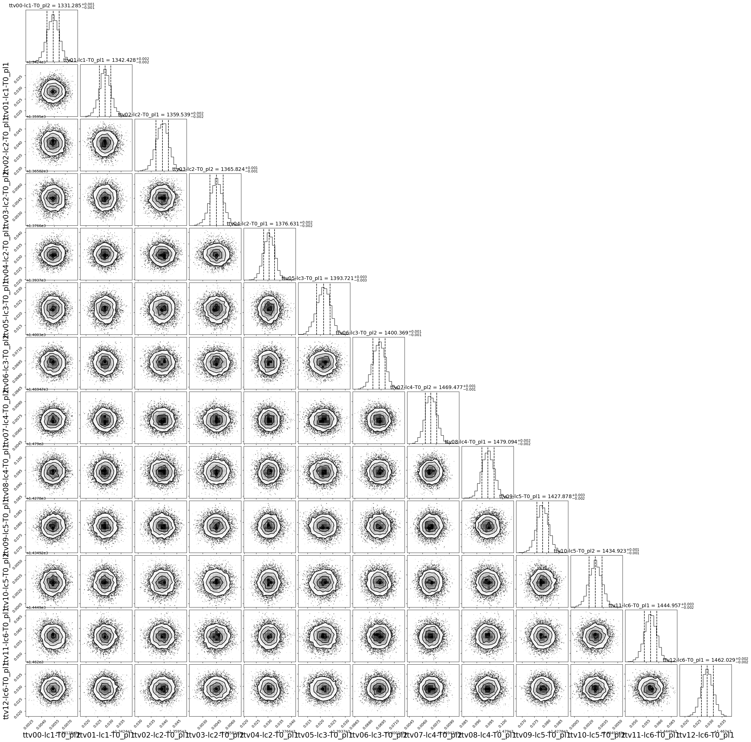../_images/tutorial_TOI-216_TTV_fit_35_0.png