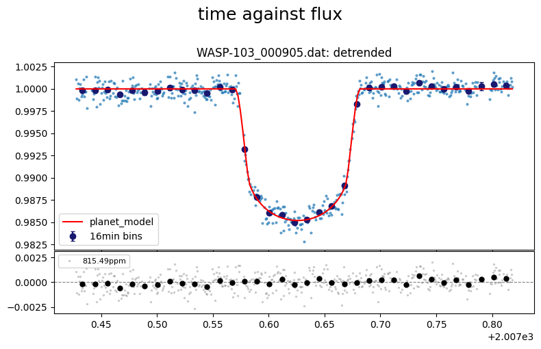../_images/tutorial_WASP-103_2D-GP-george_12_0.png
