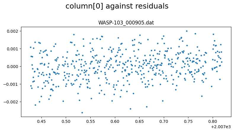 ../_images/tutorial_WASP-103_2D-GP-george_15_0.png