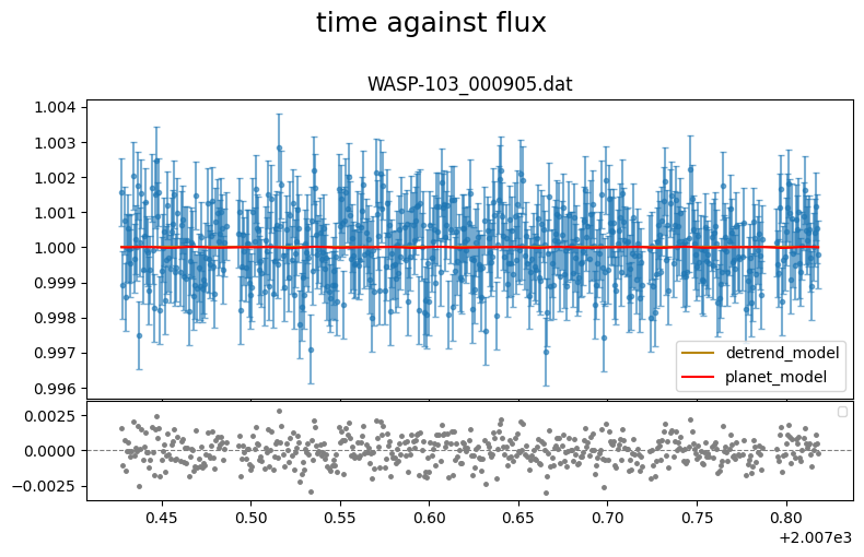 ../_images/tutorial_WASP-103_custom_LC_function_29_1.png