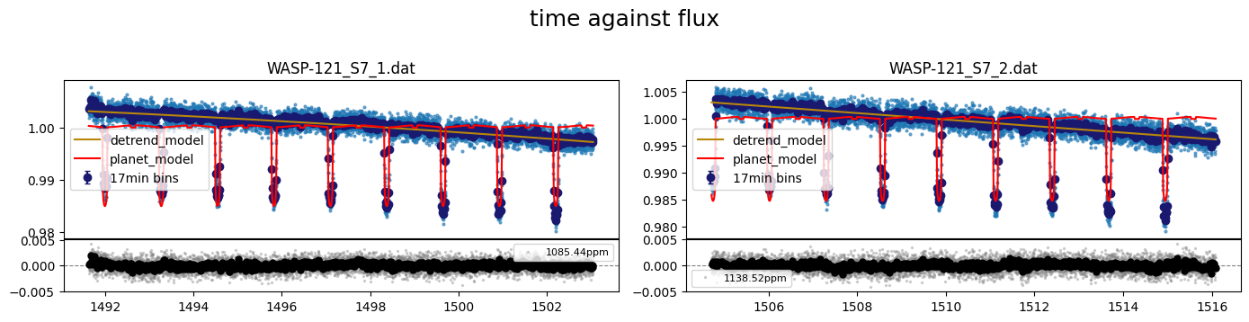 ../_images/tutorial_WASP121_TESS_pc_33_1.png