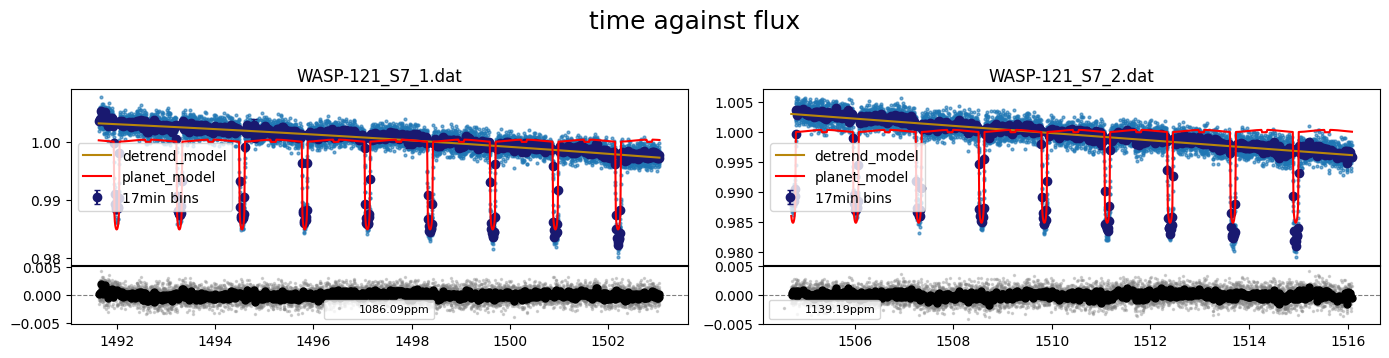 ../_images/tutorial_WASP121_TESS_pc_62_0.png