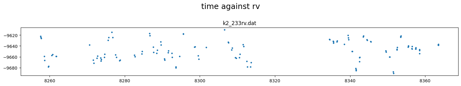 ../_images/tutorial_k2-233_reanalysis_16_0.png