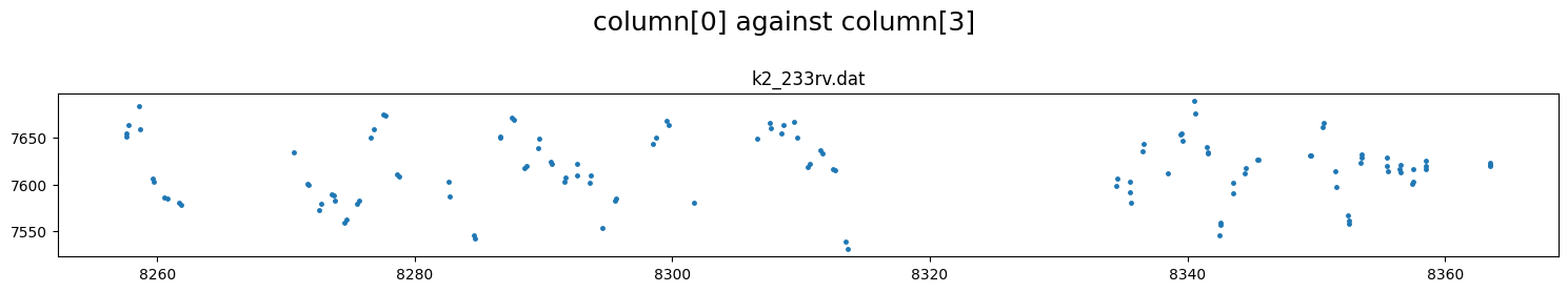 ../_images/tutorial_k2-233_reanalysis_16_1.png
