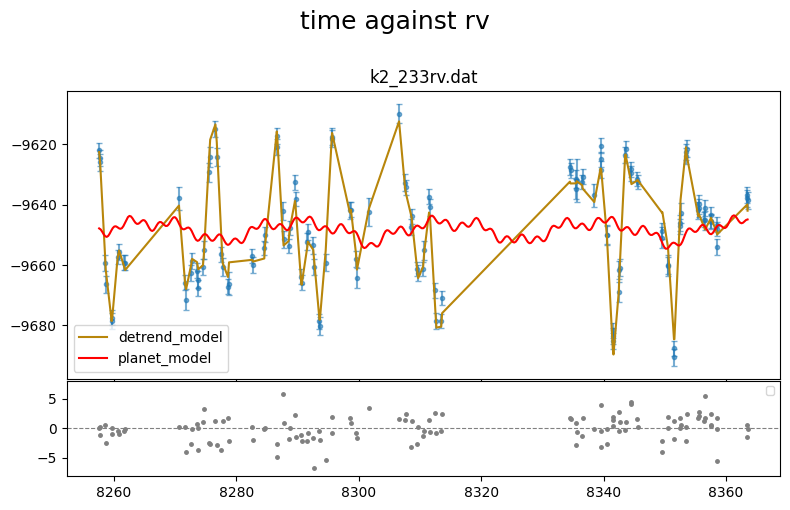 ../_images/tutorial_k2-233_reanalysis_34_0.png