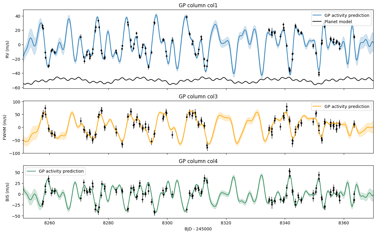 ../_images/tutorial_k2-233_reanalysis_37_0.png