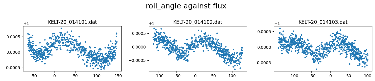 ../_images/tutorial_kelt-20_cheops_roll_compare_14_0.png