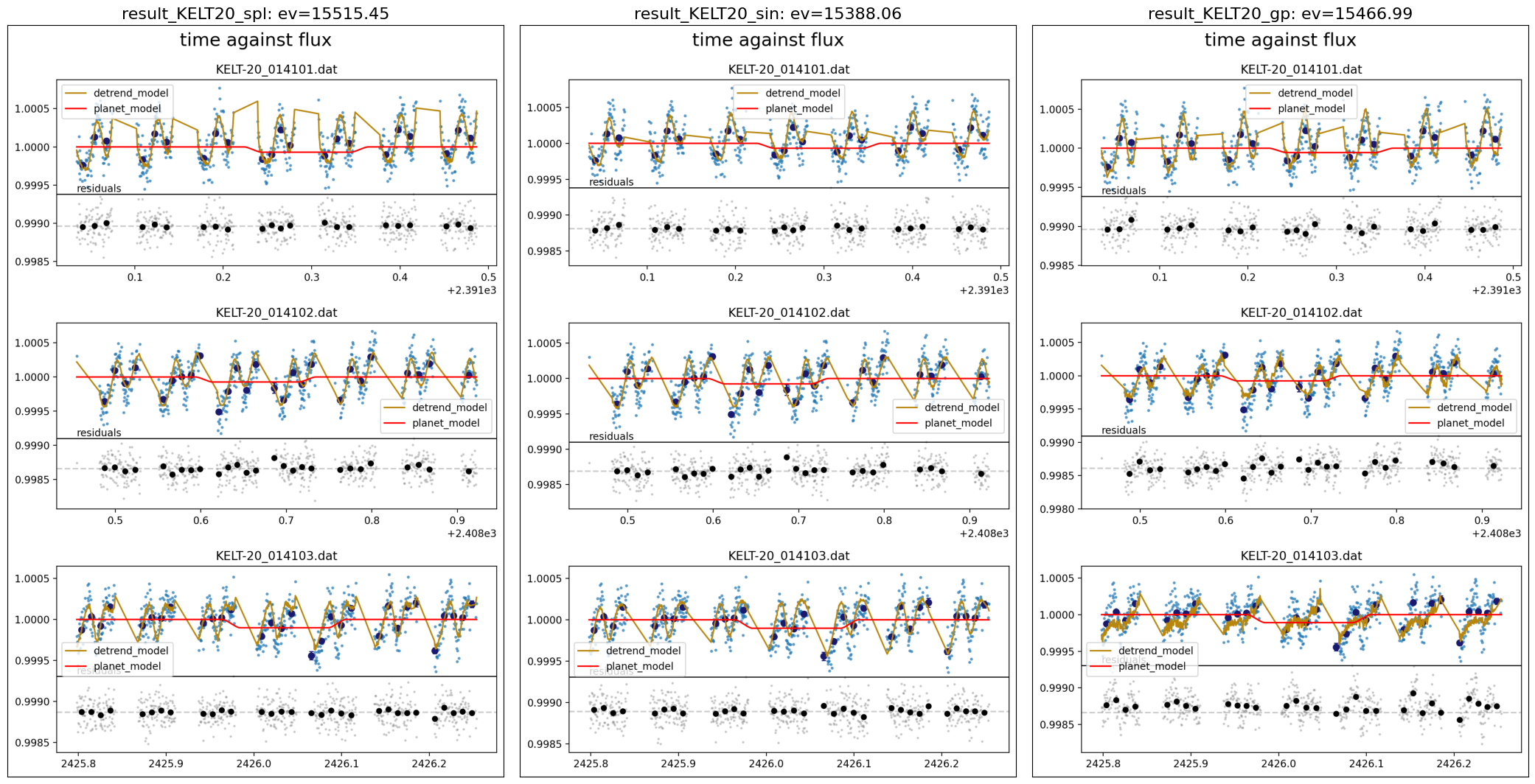 ../_images/tutorial_kelt-20_cheops_roll_compare_42_0.png