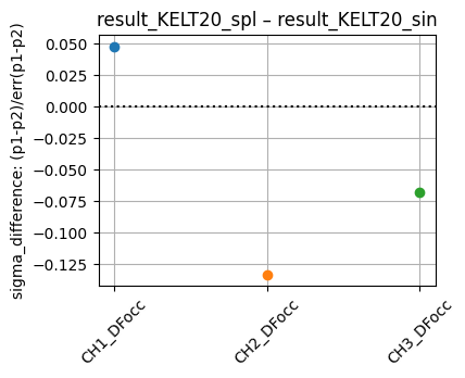 ../_images/tutorial_kelt-20_cheops_roll_compare_45_0.png
