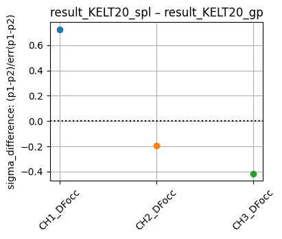 ../_images/tutorial_kelt-20_cheops_roll_compare_46_0.png