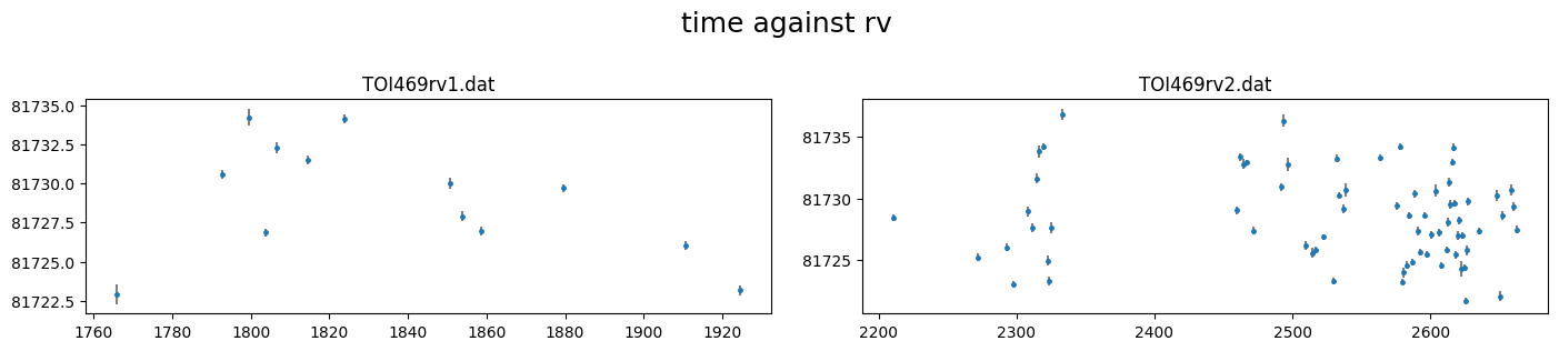 ../_images/tutorial_TOI469_multiplanet_LC_RV_32_0.png