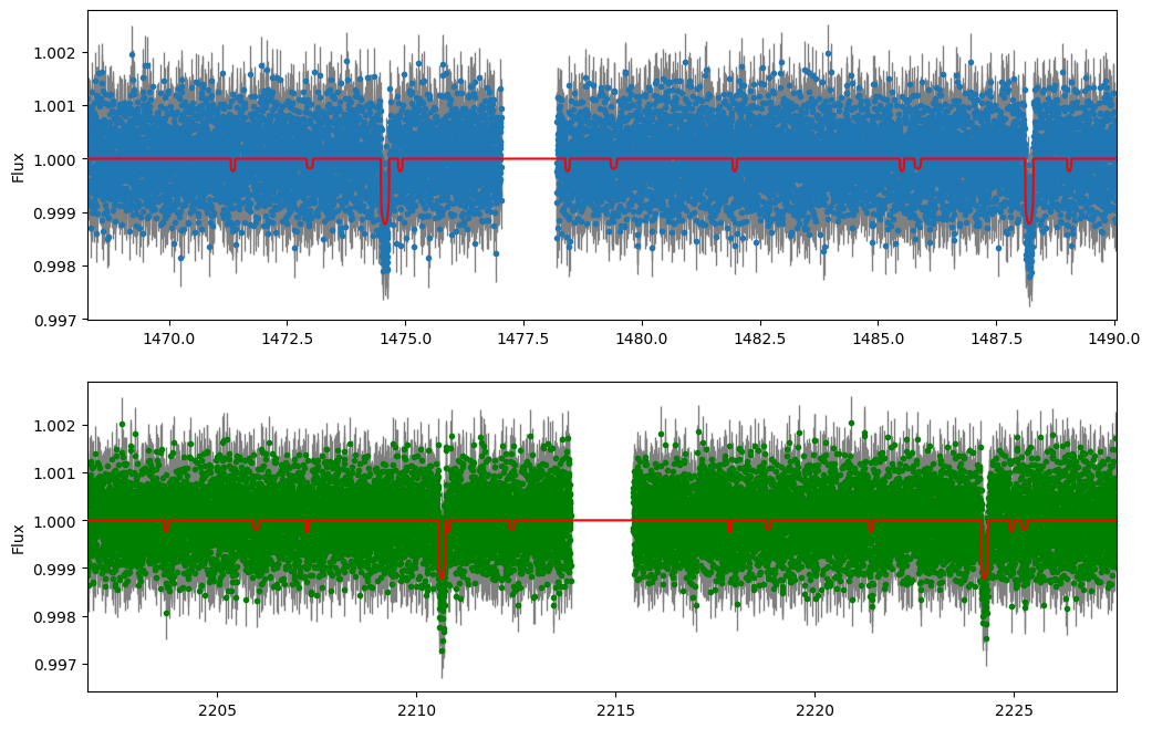 ../_images/tutorial_TOI469_multiplanet_LC_RV_54_1.png