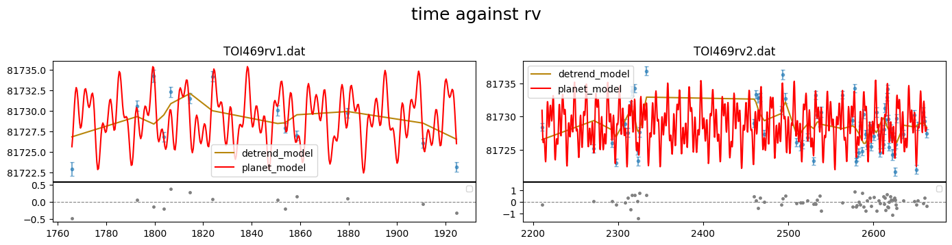 ../_images/tutorial_TOI469_multiplanet_LC_RV_62_0.png