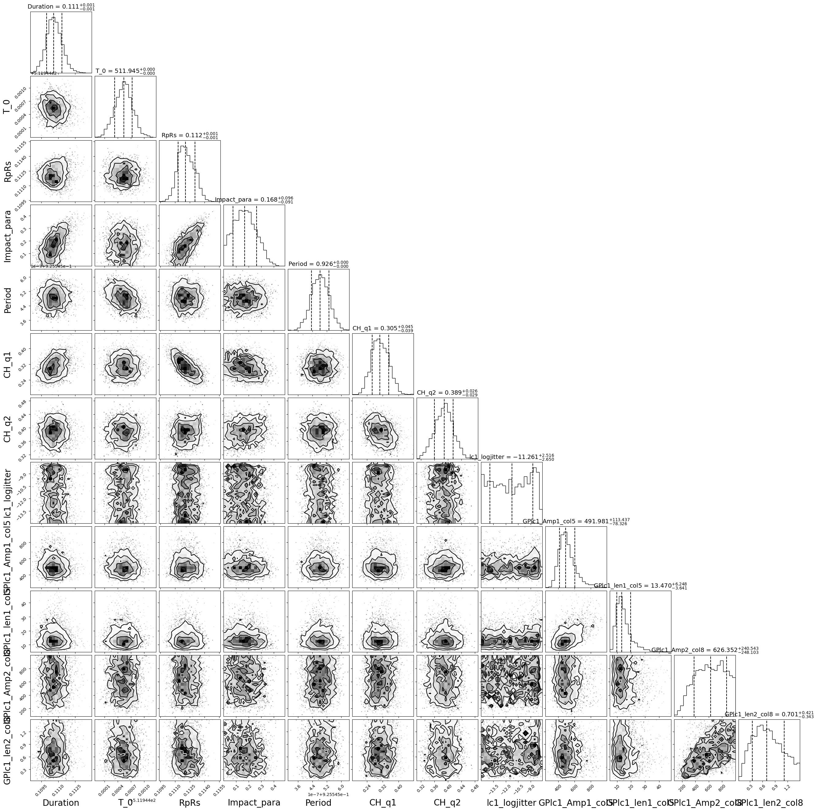 ../_images/tutorial_WASP-103_2D-GP-george_37_0.png