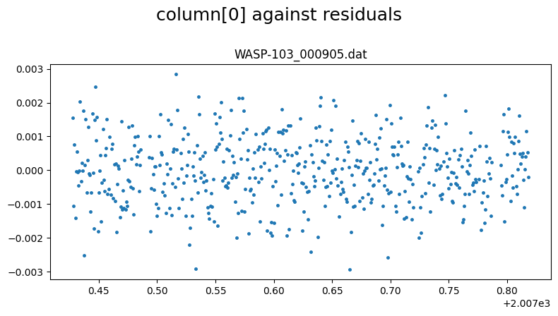 ../_images/tutorial_WASP-103_custom_LC_function_17_0.png