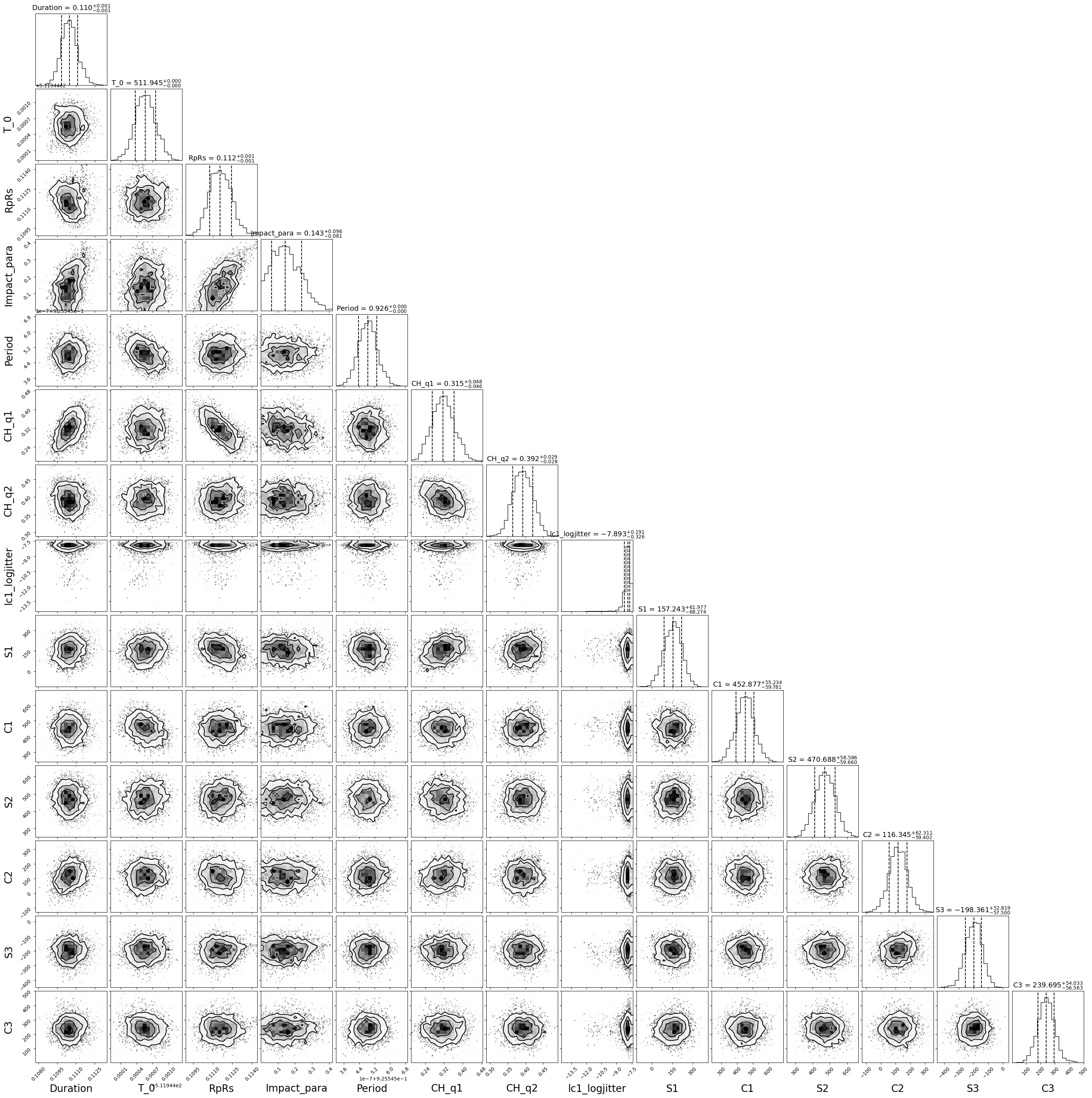 ../_images/tutorial_WASP-103_custom_LC_function_31_0.png