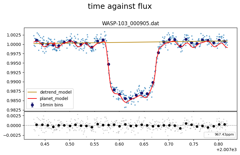 ../_images/tutorial_WASP-103_custom_LC_function_32_0.png