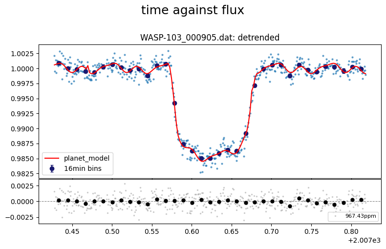 ../_images/tutorial_WASP-103_custom_LC_function_33_0.png