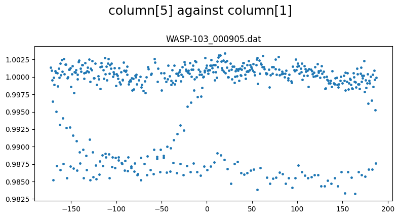 ../_images/tutorial_WASP-103_custom_LC_function_8_0.png