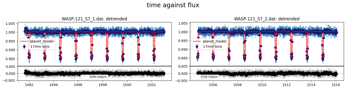 ../_images/tutorial_WASP121_TESS_pc_63_0.png