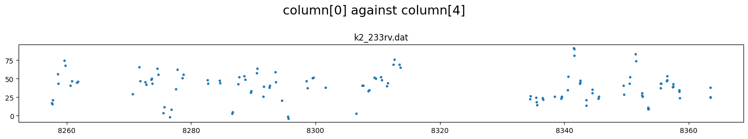 ../_images/tutorial_k2-233_reanalysis_16_2.png