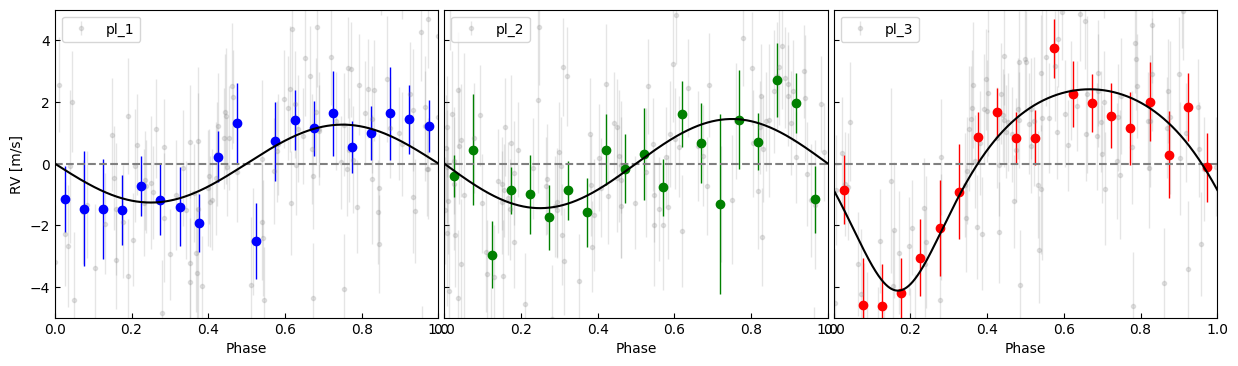 ../_images/tutorial_k2-233_reanalysis_46_0.png