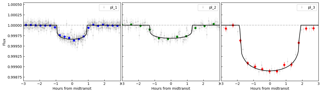 ../_images/tutorial_k2-233_reanalysis_54_0.png