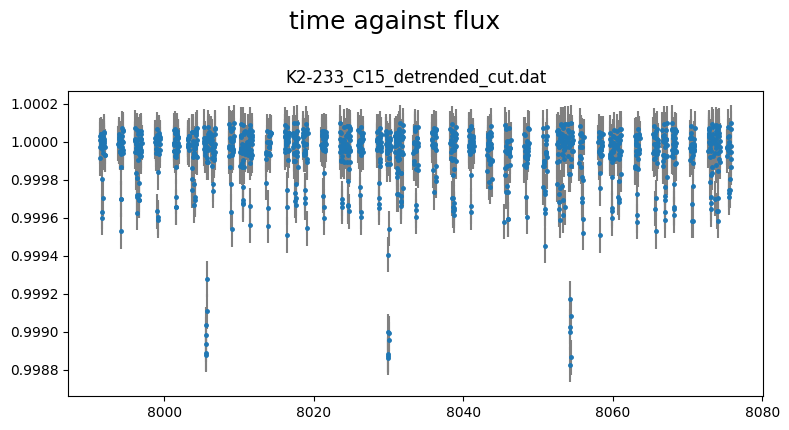 ../_images/tutorial_k2-233_reanalysis_6_1.png