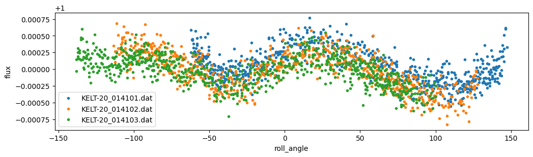 ../_images/tutorial_kelt-20_cheops_roll_compare_16_0.png